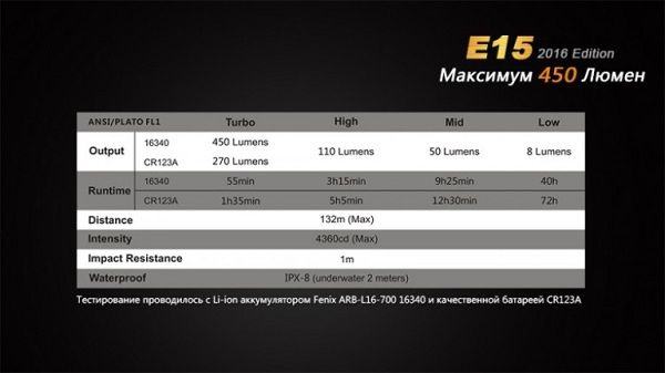 Fenix - Фонарь брелок E15 Cree XP-G2 (R5) LED (2016)
