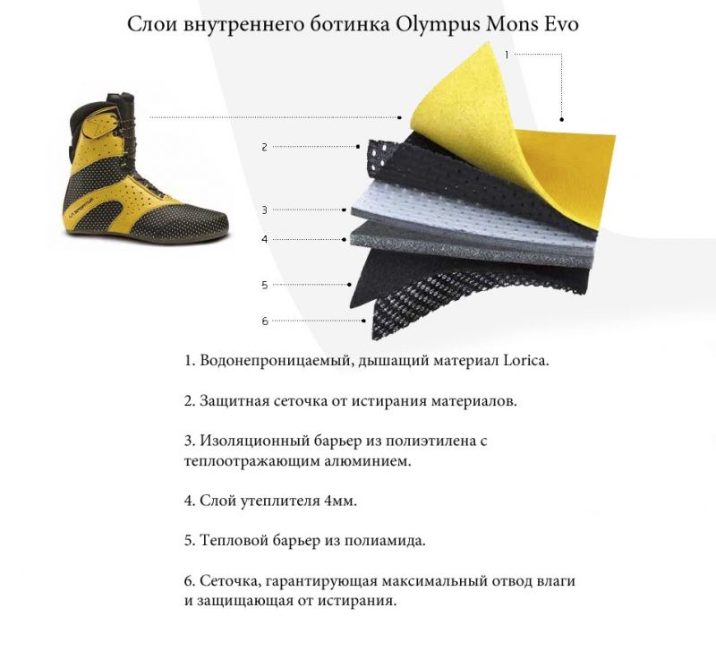 La Sportiva - Высотные ботинки Olympus Mons Evo