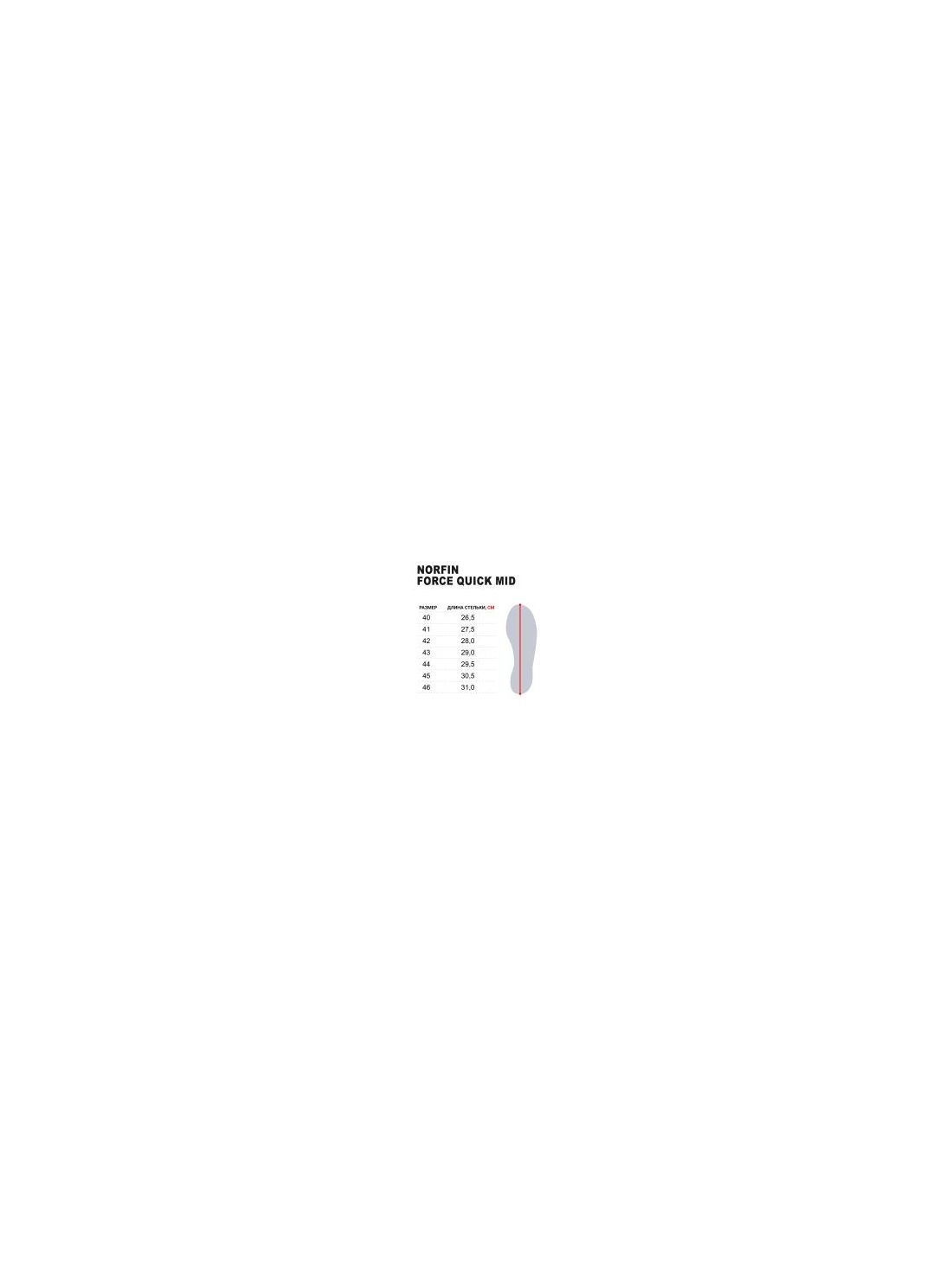 Ботинки Norfin Ntx Force Quick Mid