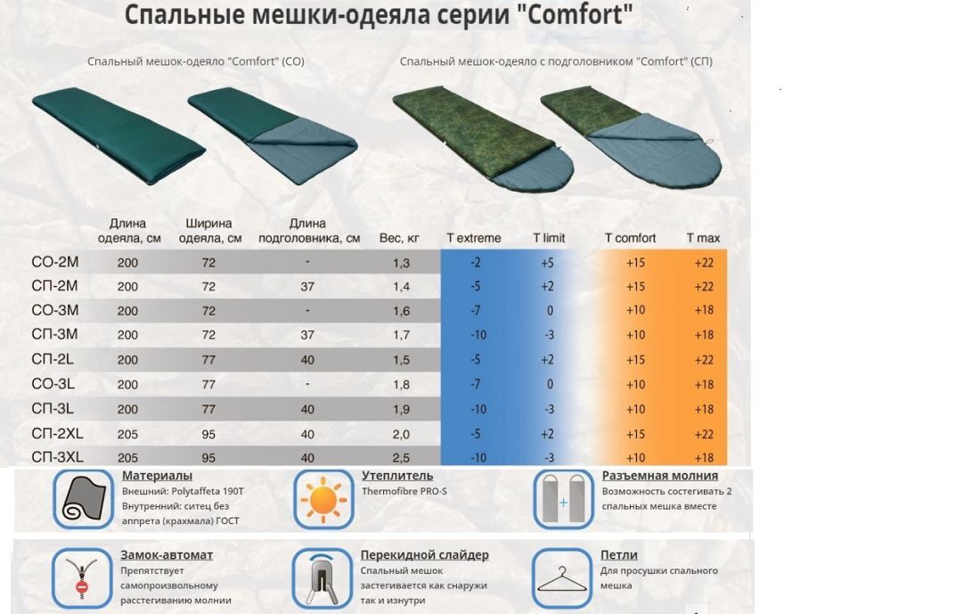 Спальный мешок Mobula СП 3L(комфорт +10)