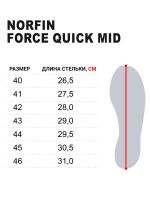 Ботинки Norfin Ntx Force Quick Mid