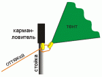 Комплект стоек для туристического тента СнарЯжение