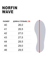 Сандалии Norfin Wave