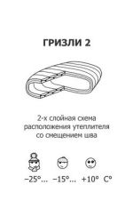 Спальный мешок с правой молнией СнарЯжение Гризли-3 XS (комфорт -25)