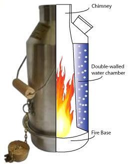 Самовар Kelly Kettle Base Camp Alumin 1.6