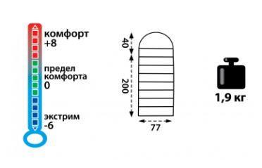 Tramp - Легкий спальный мешок Baikal 300 (комфорт +8)