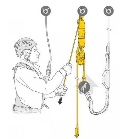 Набор для эвакуации с полиспастом Petzl Jag Rescue Kit