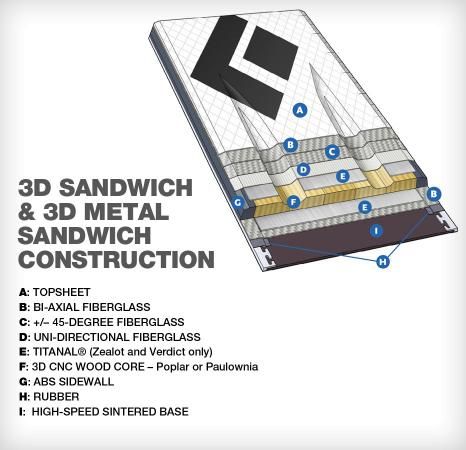 Black Diamond - Лыжи с конструкцией 3D Sandwich Warrant