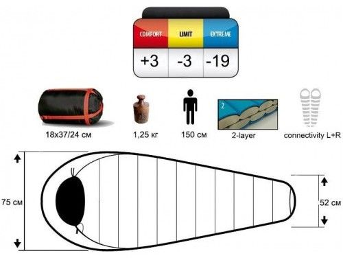 Pinguin - Комфортный спальный мешок правый Mistral Junior 150 (комфорт +3°С)