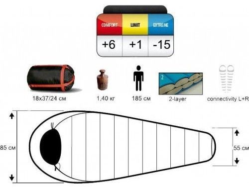 Pinguin - Спальный мешок Savana 185 (комфорт +6°С) правый