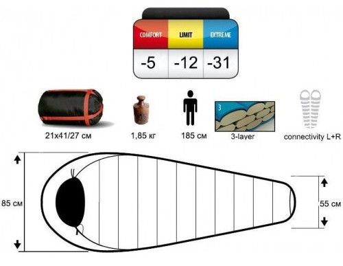 Спальный мешок Pinguin Spirit (комфорт -5°С) правый