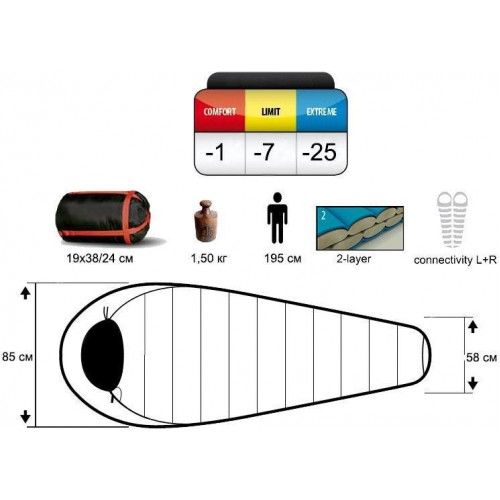 Спальный мешок с правой молнией Pinguin Topas CCS (комфорт -7°C)