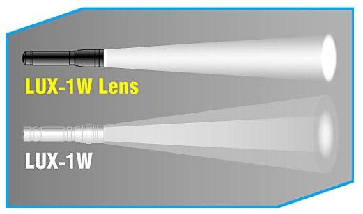 Яркий луч - Светодиодный фонарь LUX-1W Lens