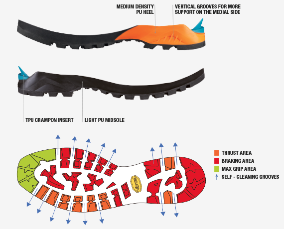 Scarpa - Ботинки для спортивного туризма Ribelle OD