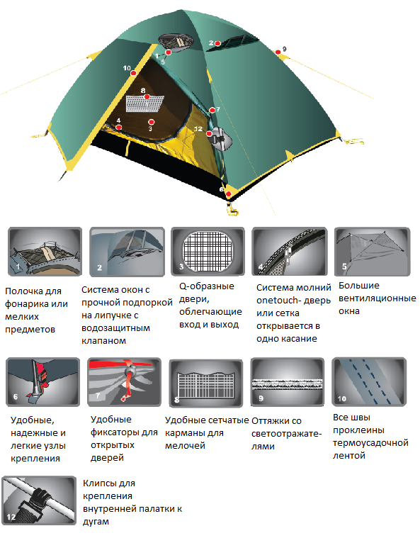 Tramp - Двухместная удобная палатка Space 2