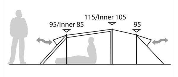 Robens - Палатка туристическая трехместная Osprey 3EX