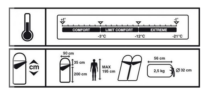Трехсезонный спальник левый Trek Planet Douglas Wide Comfort (комфорт -3)