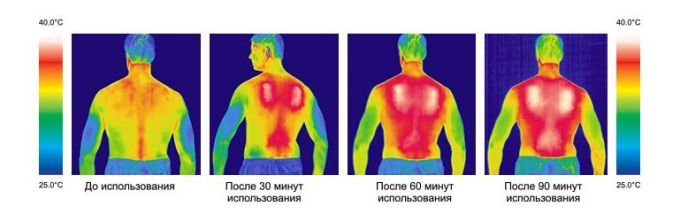 Комбинезон спортивный с подогревом Redlaika Galaxy (4400 мАч)