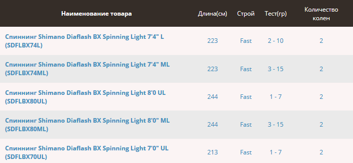 Прочный спиннинг Shimano Diaflash BX Spinning Light