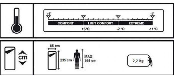 Спальник-одеяло Trek Planet Asolo Comfort (Комфорт +6)