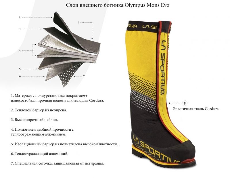 La Sportiva - Высотные ботинки Olympus Mons Evo