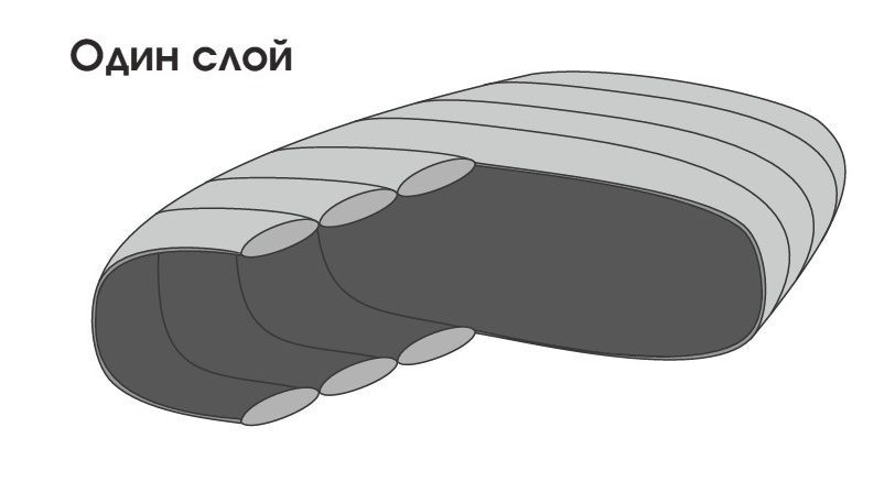Спальный мешок Снаряжение Лето (комфорт +7)
