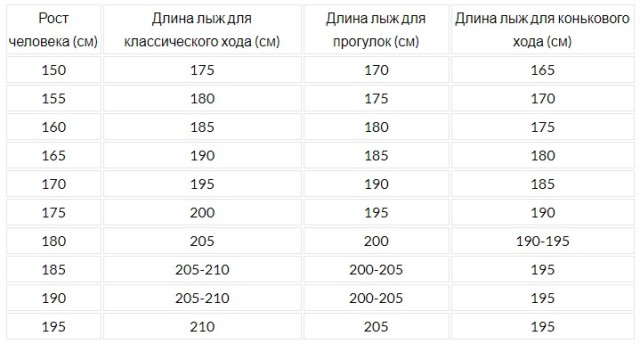 Таблица подбора лыж по росту человека.jpg