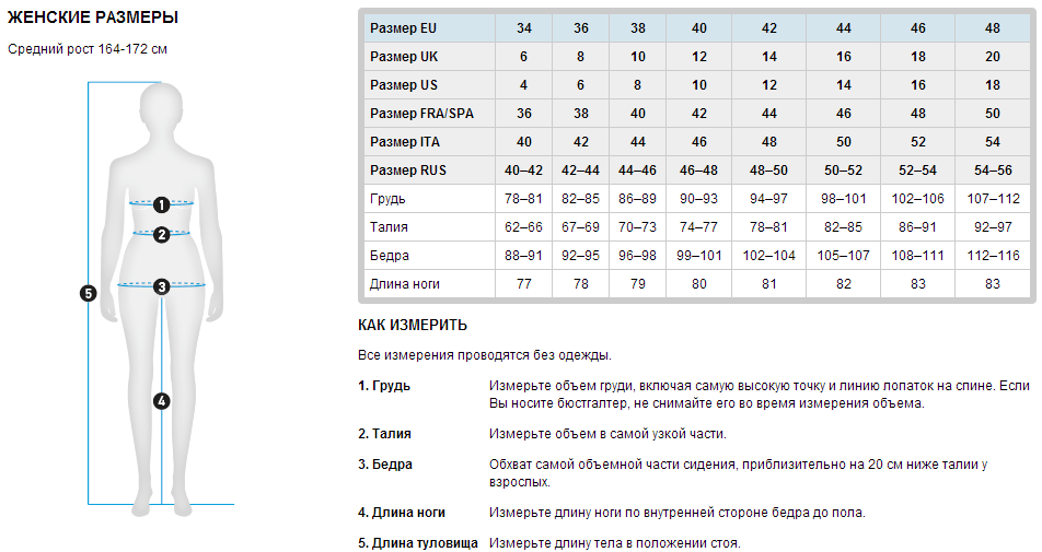 Размеры на озоне женские. Таблица размеров с замерами. Как измерить параметры одежды таблица. Замеры размеров женской одежды. Размер s замеры.