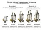 Ewa-Marine - Бокс для подводной фото-видео съемки U-AXP100