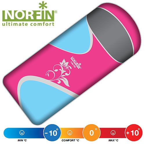 Norfin - Женский мешок-одеяло спальный Lady 350 NFL с правой молнией (комфорт 0)