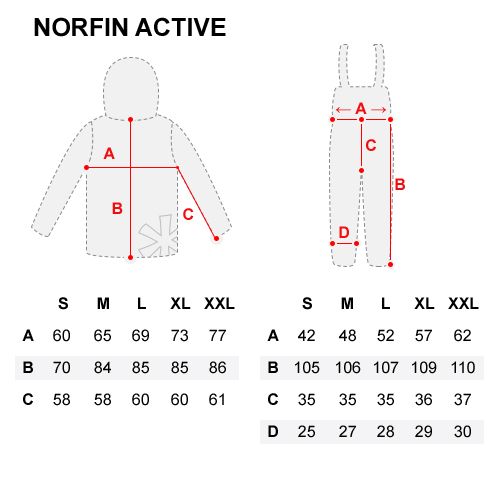 Norfin - Kостюм зимний мужской Active