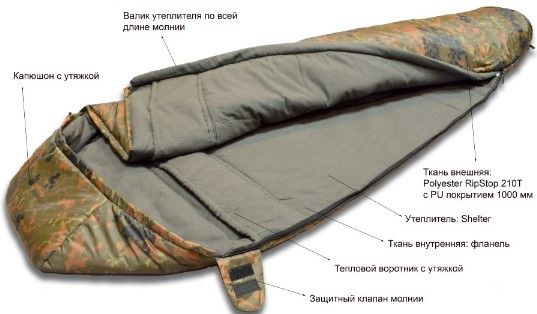 Уютный мешок-кокон с правой молнией Talberg  Forest I Compact -16°С (комфорт -10)