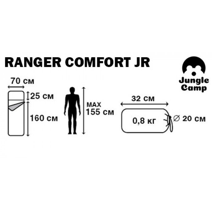 Спальник-одеяло Jungle Camp Ranger Comfort Jr 