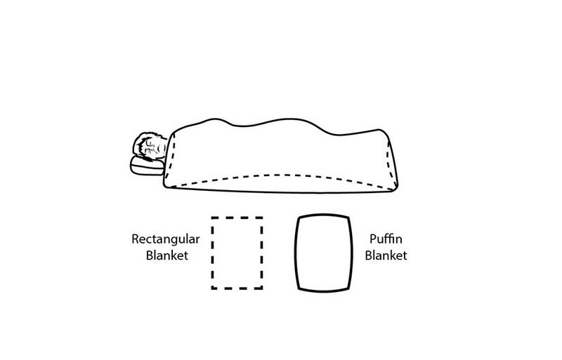 Nemo - Сверхмягкое походное одеяло Puffin™ Blanket (комфорт +11)
